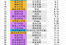 《阿尔法突袭手游攻略大揭秘》（打造强大团队，征服全球战场！）