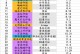 《阿尔法突袭手游攻略大揭秘》（打造强大团队，征服全球战场！）