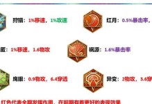 掌握关键装备，玩转马超强大输出（掌握关键装备，玩转马超强大输出）