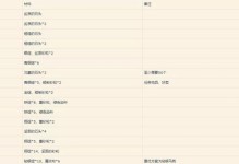 《魔兽世界》怀旧服炼金冲级攻略（快速升级，轻松赚钱，炼金师必备）