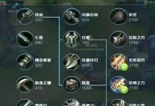 全网最强凯的铭文出装攻略（无尽征程，登峰造极，打造最强凯恩的必备铭文与装备！）