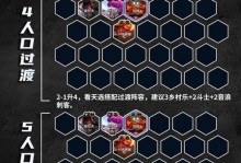 打造顶级阵容，云顶之弈S7风暴刺阵容攻略全解（强势搭配带你畅玩全场，以云顶之弈S7风暴刺阵容为例）