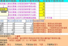 《大话西游极品技能加点攻略》（如何正确加点，打造无敌大侠！）