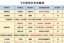 《打造强力角色！梦幻西游如何变4技能攻略》（掌握攻略，成为顶级高手！）