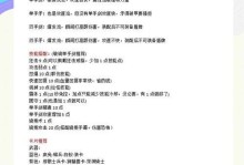 仙境手游装备攻略（探索装备系统，打造无敌阵容！）