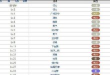 孙寒华技能攻略（掌握关键技能，成就卓越表现）