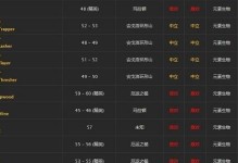 《魔兽世界》怀旧服牛头人盟友任务攻略（跟随牛头人的脚步，成功完成盟友任务！）
