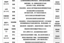 《成为阴阳师攻略组专家，掌握游戏秘籍！》（打造最强阵容，玩转阴阳师手游攻略）