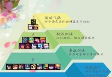 鹰眼荒野乱斗出装攻略（掌握关键装备，成为无敌之王！）
