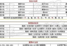 梦幻西游攻略大全（你必备的游戏攻略，进击梦幻世界的必杀技）
