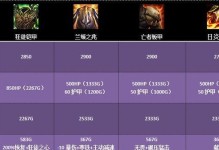 ADC类英雄出装攻略（探索ADC英雄如何选择适合的装备，以赢得战斗的胜利）
