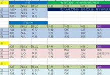 马超原始版本出装攻略（马超原始版本出装攻略，让你成为绝对战力的主宰！）