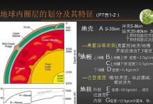 探秘传说攻略（揭开地球与传说攻略的神秘面纱，发现隐藏的宝藏和秘密）