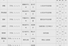 大话西游213攻略技能（揭秘大话西游213版本中最强技能，助你在游戏中稳步提升实力！）