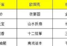 《快速提升侠客NPC好感度攻略》（打破瓶颈，与好伙伴更亲密）