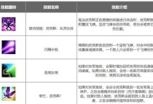 LOL手游符文之地玩法详解（游戏玩法、技巧、道具、攻略一网打尽）