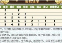以时之幻想曲新手战力提升指南（从零开始，如何快速提高战力？）