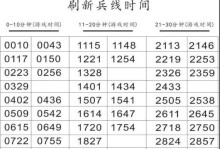 女娲全局实战出装攻略大全（女娲出装攻略及技巧分享，助你称霸全局）