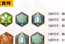 何老师教你如何选择项羽的出装铭文攻略