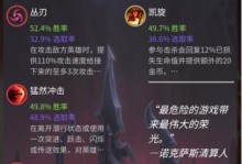 无限火力阵容出装攻略——打造不可阻挡的强力队伍（解析无限火力阵容的最佳出装及技巧，助你取得胜利）