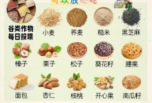 《伊洛纳之食谱大全》（分享伊洛纳游戏中各种食物的加成效果攻略）