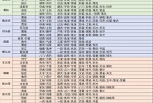 三国志战略版配将战法大揭秘（从配将到战法，助你成为三国志战略版高手）