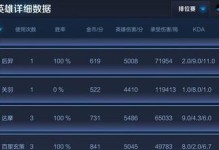 骚白上单出装攻略（掌握关键装备，打造无懈可击的骚白上单！）