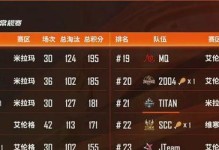 《以武侠吃鸡手游擂台赛攻略》（独家秘籍揭秘，成为最强玩家的必备指南！）