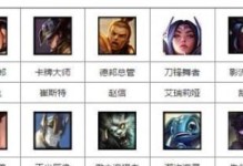 射手卡牌大师出装攻略（射手卡牌大师出装攻略，让你成为游戏中的无敌射手）