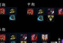 《夏侯惇出装顺序攻略》（无坚不摧，夏侯惇化身不死战神！）