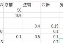 提高勇者新手能量攻略（从零开始，快速升级能量值）