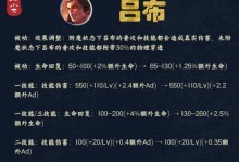 吕布新赛季出装攻略（掌握吕布的关键装备，成为最强无敌的玩家）
