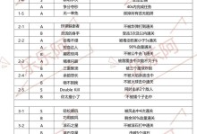 《成为顶级忍者！火影忍者手游攻略大全》（打造无敌阵容，掌握绝技秘籍，成就火影之路！）