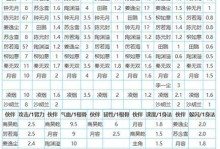 以暴力合欢技能加点攻略（绝世武功，技高一筹，突破极限的暴力合欢之道）