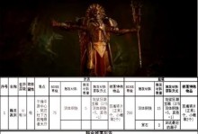 暗黑纪元攻略大全（掌握关键技巧，征服暗黑世界的必备指南）