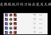 刀妹攻略（掌握刀妹的最佳装备选择，成为无敌的刀锋舞者）