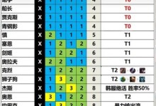 奥拉夫对战武器大师出装攻略（奥拉夫强势对战，打造无敌输出）