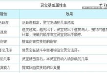 大话2宝宝技能攻略（打造强力宝宝阵容，成就无敌战斗！）
