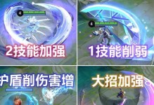 龙王之子最强出装攻略大全（探索出装奥秘，让你成为龙王之子中的最强者）