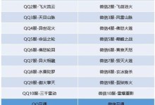 苍穹武器攻略（无敌于天地之间，掌握苍穹武器的关键秘密）