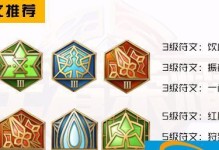 王者荣耀-以屠夫男出装攻略（致胜关键，掌握出装要领！）