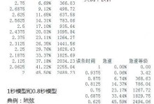 剑网3单打技能加点攻略（掌握正确的技能加点策略，成就无敌剑客之路）