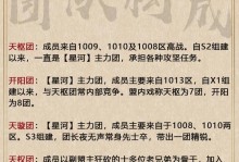 以军师同盟游戏攻略（打造无敌军师团，征战九州）