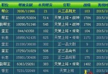 挑战神武60副本，胜券在握的攻略秘籍（征战神武60副本，掌握关键技巧无往不胜）