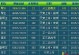 挑战神武60副本，胜券在握的攻略秘籍（征战神武60副本，掌握关键技巧无往不胜）