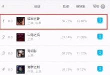 上单石头人出装攻略（打造铁壁般防御，重击敌人的必备装备！）