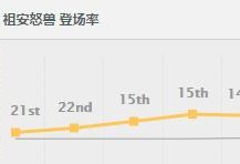 《以太空狼人上单出装攻略最新》（无敌上单席卷召唤峡谷，战无不胜！）