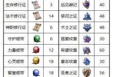 《梦幻模拟战手游》推荐巴尔加斯附魔（打造最强战斗阵容，光头附魔值得一试）