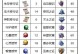 《梦幻模拟战手游》推荐巴尔加斯附魔（打造最强战斗阵容，光头附魔值得一试）