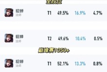 《貂蝉巅峰逆风局出装攻略》（王者荣耀中如何利用貂蝉在逆风局中取得胜利？）
